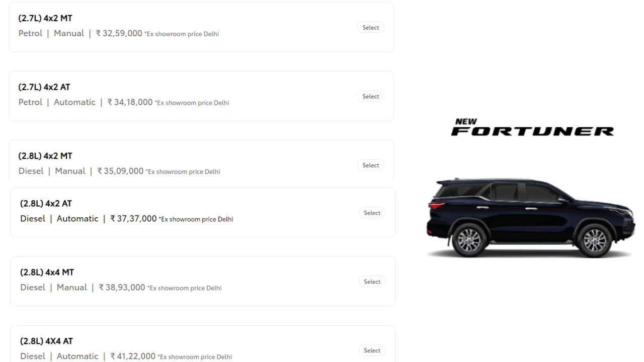 Buying Toyota Innova and Fortuner became expensive company increased the price