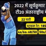 सूर्यकुमार यादव