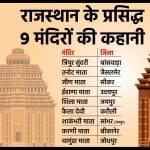 जानिए राजस्थान के प्रसिद्ध माता मंदिरों की आस्था से जुड़ी कहानी।