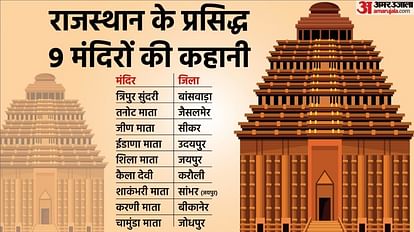 जानिए राजस्थान के प्रसिद्ध माता मंदिरों की आस्था से जुड़ी कहानी।