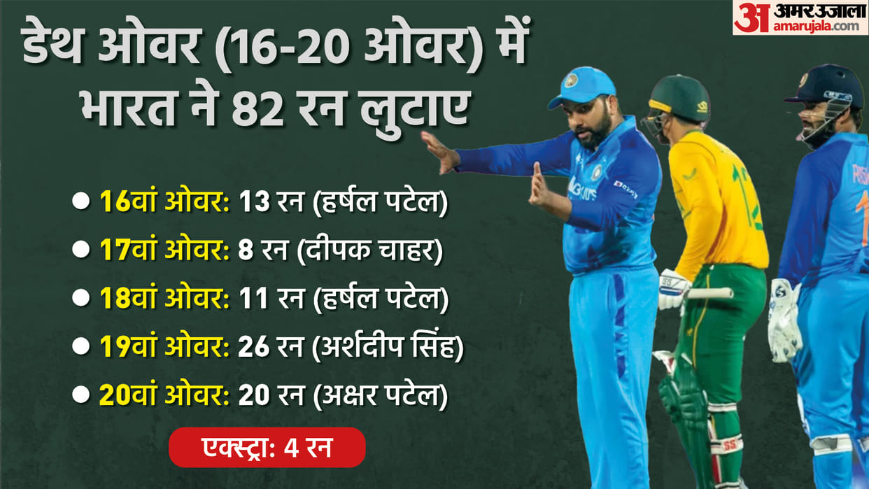 IND vs SA 2nd T20 2022 Match Analysis Innings Key Highlights and Turning Points News in Hindi