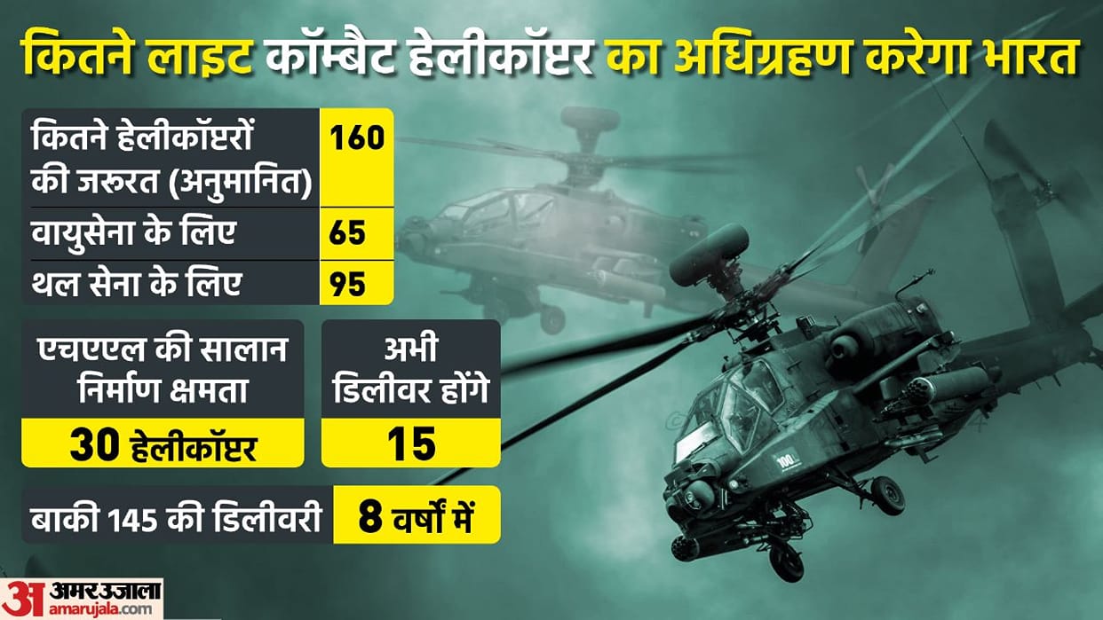 LCH Prachand IAF new attack helicopter know its features and utility for India explained news in hindi