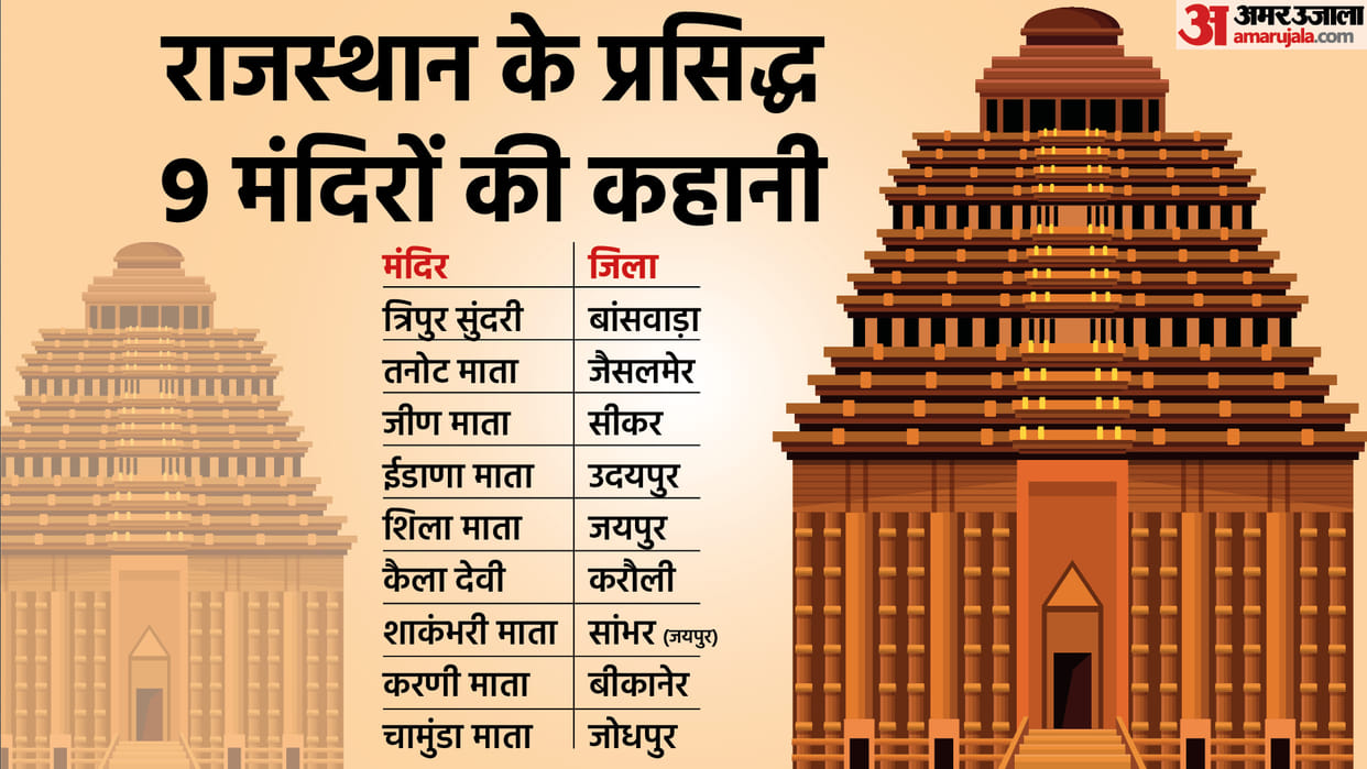 Shardiya Navratri 2022 Rajasthan Famous Mata Temples Mahashtami Fast