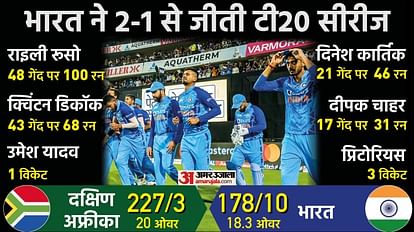 भारत बनाम दक्षिण अफ्रीका तीसरा टी20