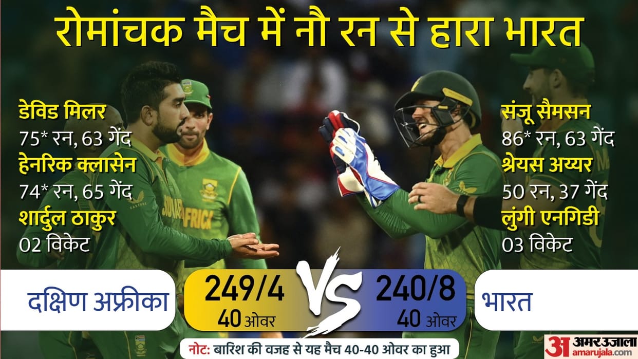 South Africa defeat India by 9 runs in 1st ODI At Lucknow Klassen, Miller, Sanju Samson, Shreyas News In Hindi