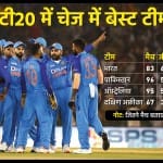 चेज करते हुए टीमों का रिकॉर्ड