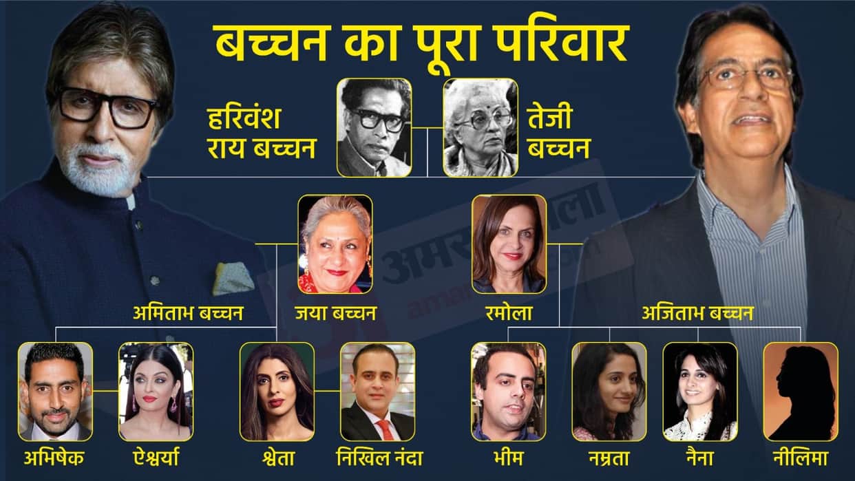 Amitabh Bachchan Birthday: Big B Amitabh Family HD Photo, Family Tree, History and Details in Hindi
