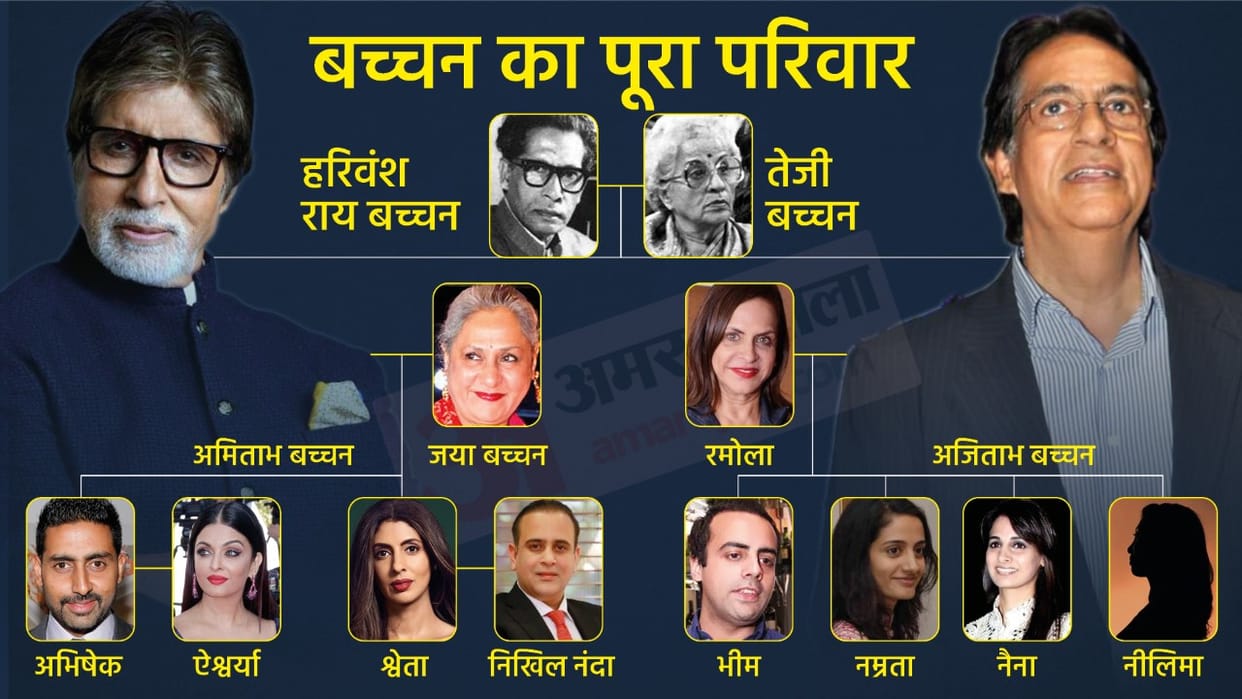 Amitabh Bachchan Birthday: Big B Amitabh Family HD Photo, Family Tree, History and Details in Hindi