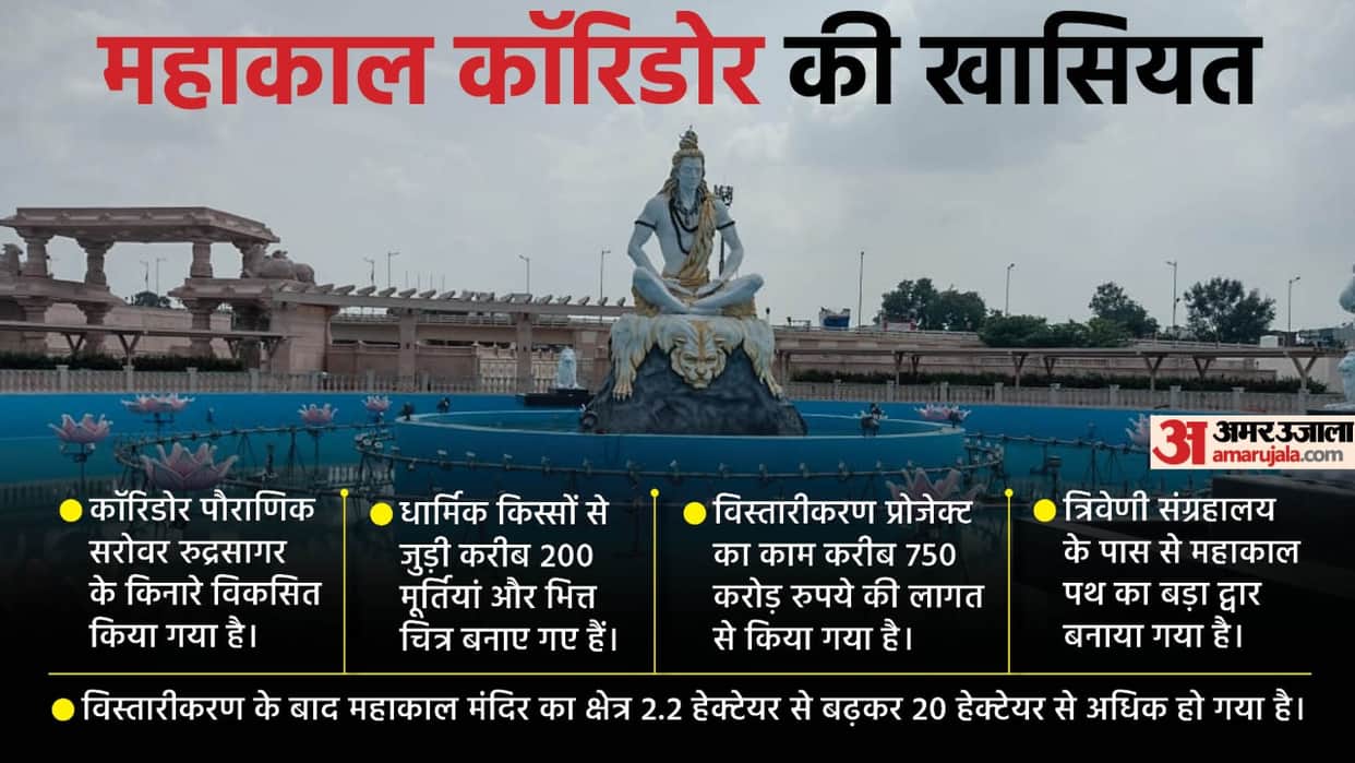 Mahakal mandir ujjain: Muslim invaders demolished many times, know Ujjain Mahakal full story