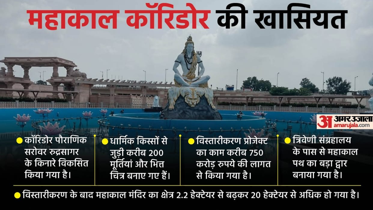 Mahakal mandir ujjain: Muslim invaders demolished many times, know Ujjain Mahakal full story