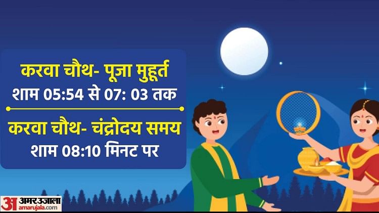 Karva Chauth Moonrise Time Today