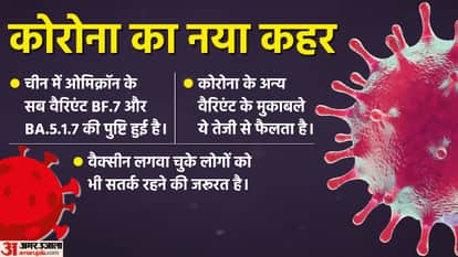 चीन में ओमिक्रॉन का नया सब वैरिएंट मिला।