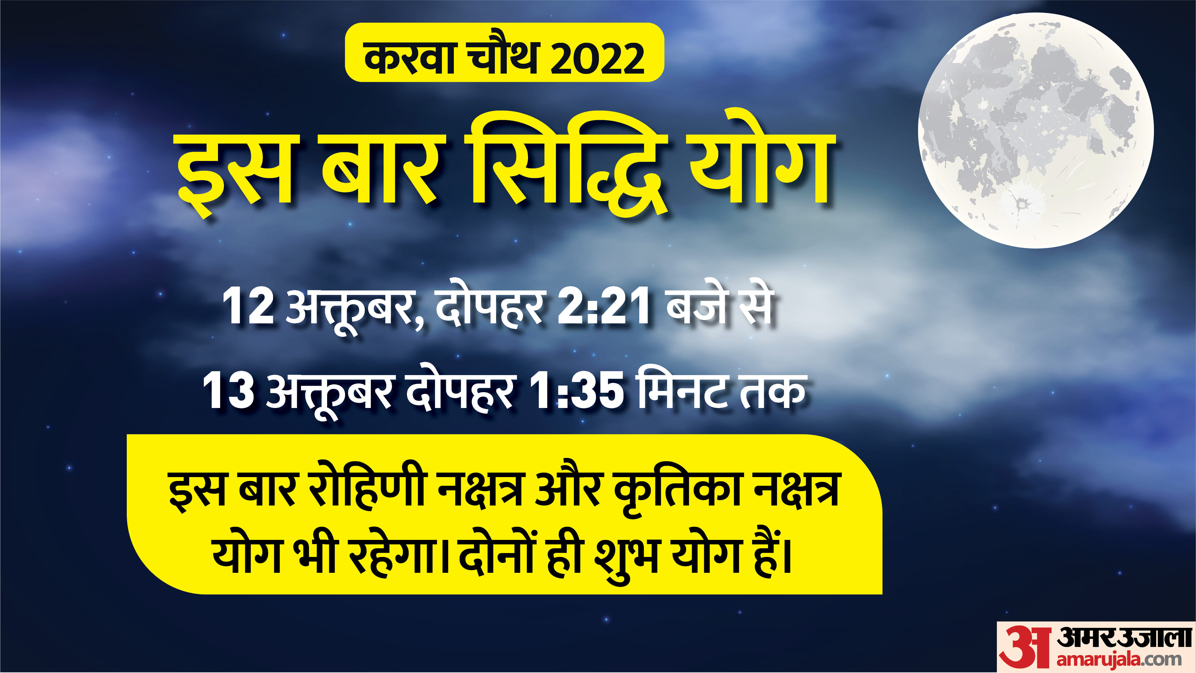 Karwa Chauth 2022 Date Time Shubh Muhurat Puja Vidhi Samagri Katha And Moonrise Time