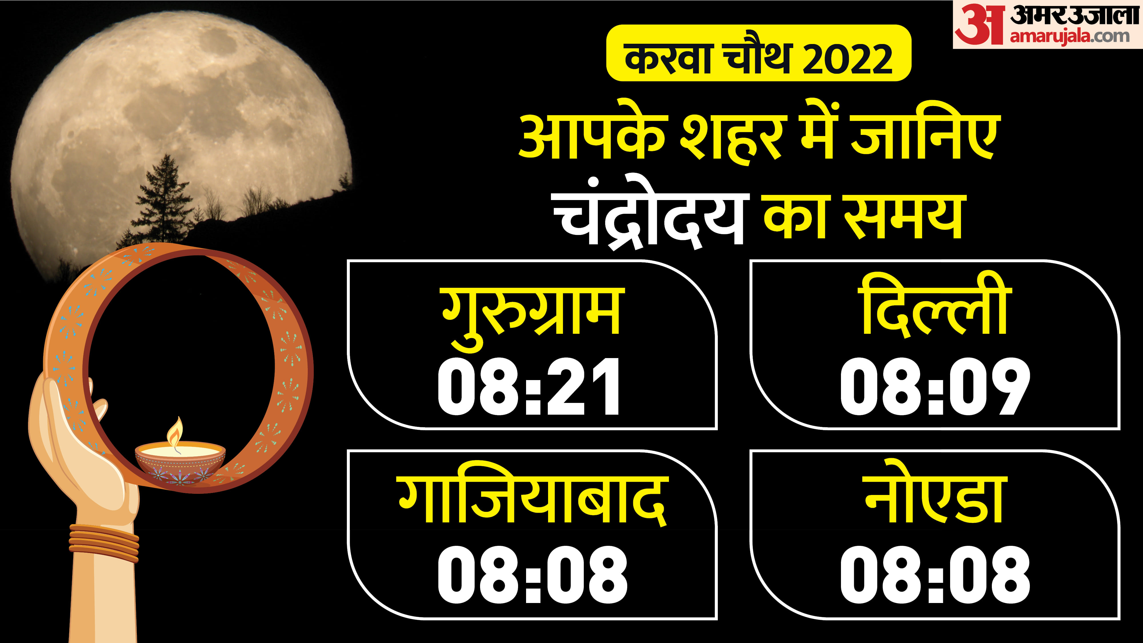 Karwa Chauth 2022 Date Time Shubh Muhurat Puja Vidhi Samagri Katha And Moonrise Time