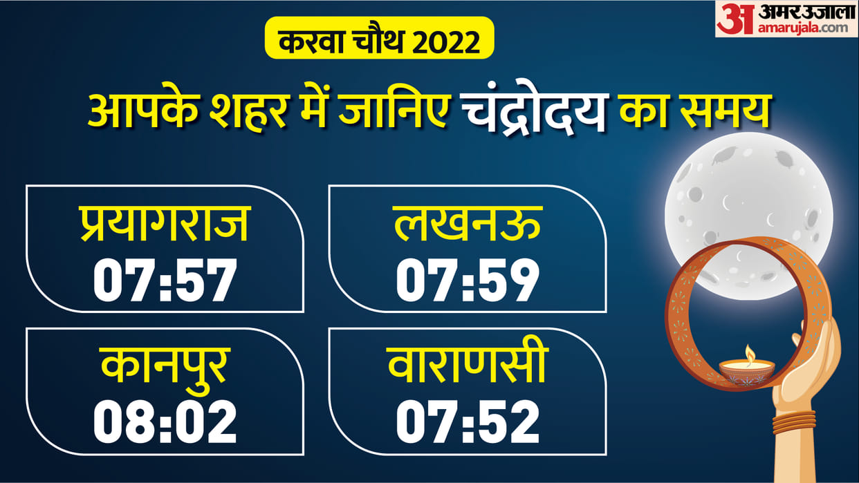 Karwa Chauth 2022 Date Time Shubh Muhurat Puja Vidhi Samagri Katha And Moonrise Time