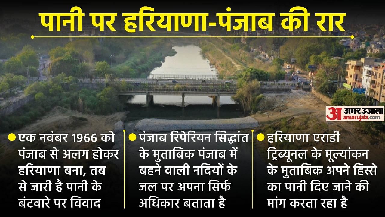 Explained: Punjab-haryana Dispute Over Sutlej Yamuna Link (syl) Canal ...