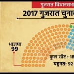 गुजरात चुनाव 2022