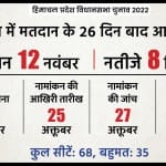 Himachal Pradesh Assembly Election
