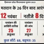 हिमाचल प्रदेश विधानसभा चुनाव