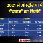टी20 विश्व कप 2022