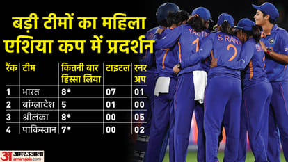 India defeat Sri Lanka in Women Asia Cup 2022 Final Match Scorecard Smriti Mandhana Renuka Singh News in Hindi