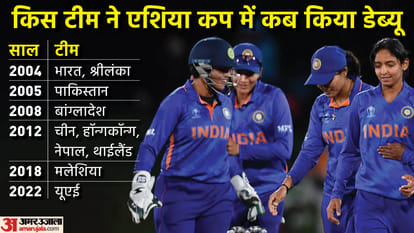 India defeat Sri Lanka in Women Asia Cup 2022 Final Match Scorecard Smriti Mandhana Renuka Singh News in Hindi