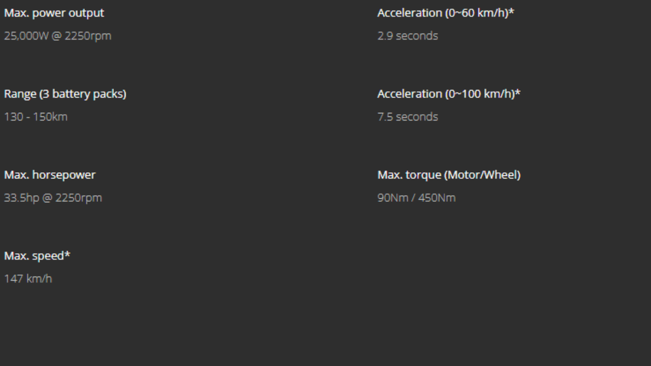 Indian company Ultraviolette is bringing electric performance motorcycle F77, know the features and range