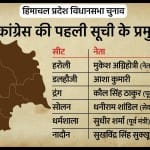 कांग्रेस ने पहली सूची जारी की