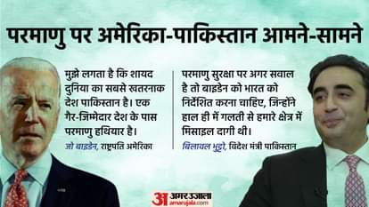 पाकिस्तान-अमेरिका के रिश्ते