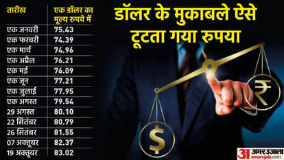 Investors avoiding taking risks amid fears of recession weaken rupee