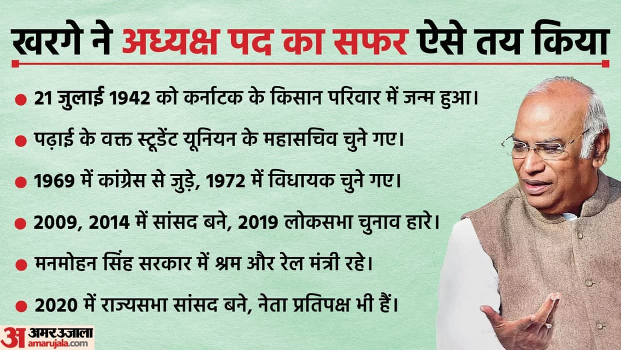 Mallikarjun Kharge will face these four big challenges, know what new president can do for Congress?