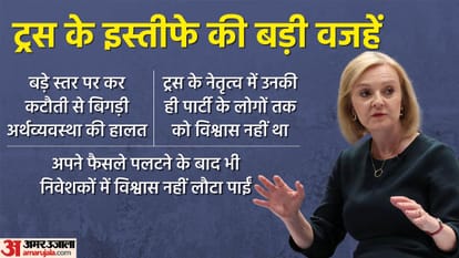 british pm liz truss resigned know the political impact and the reasons