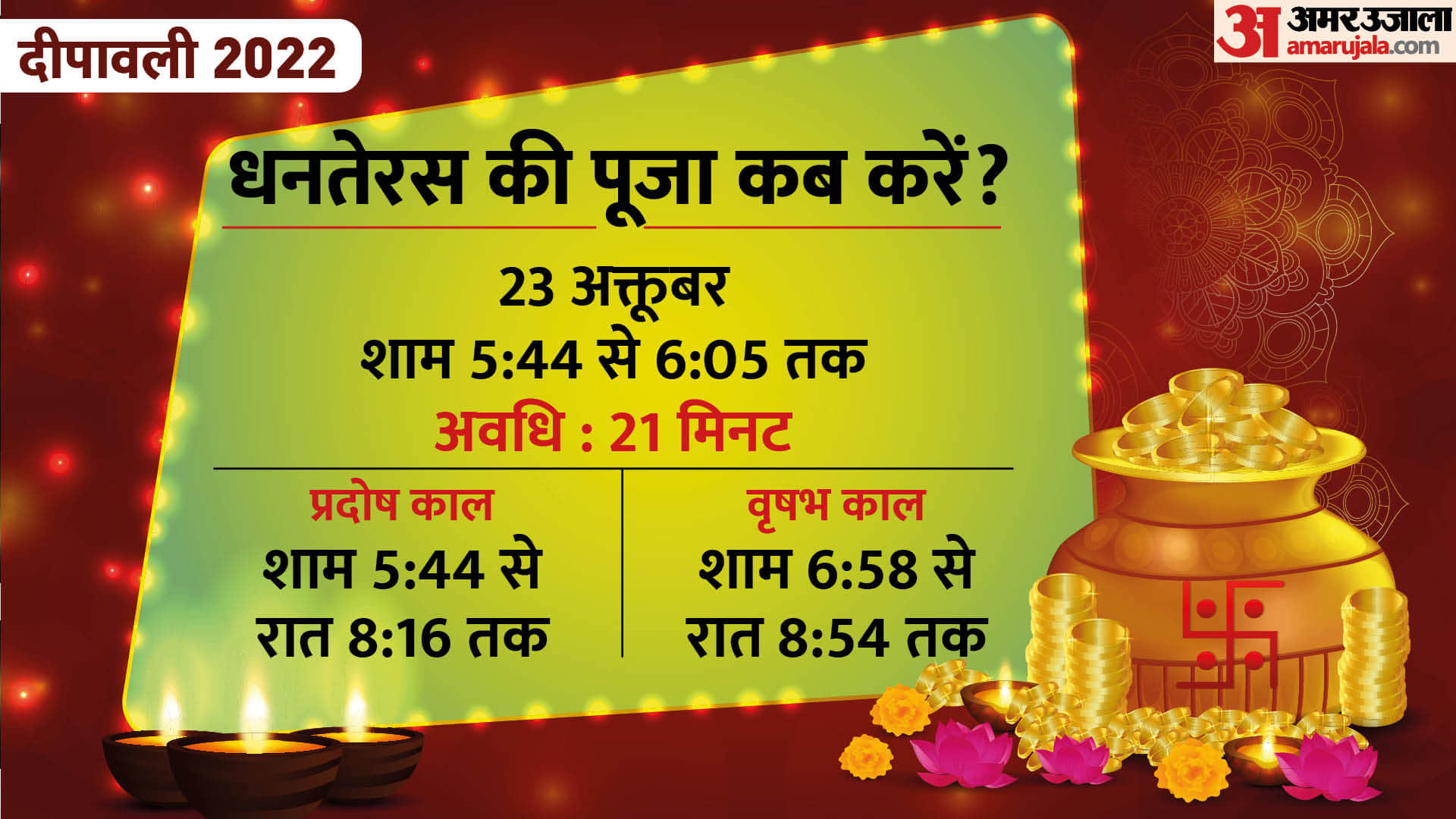 Dhanteras 2022 Laxmi Puja Vidhi Shubh Muhurat Samagri Mantra Aarti Rituals In Hindi