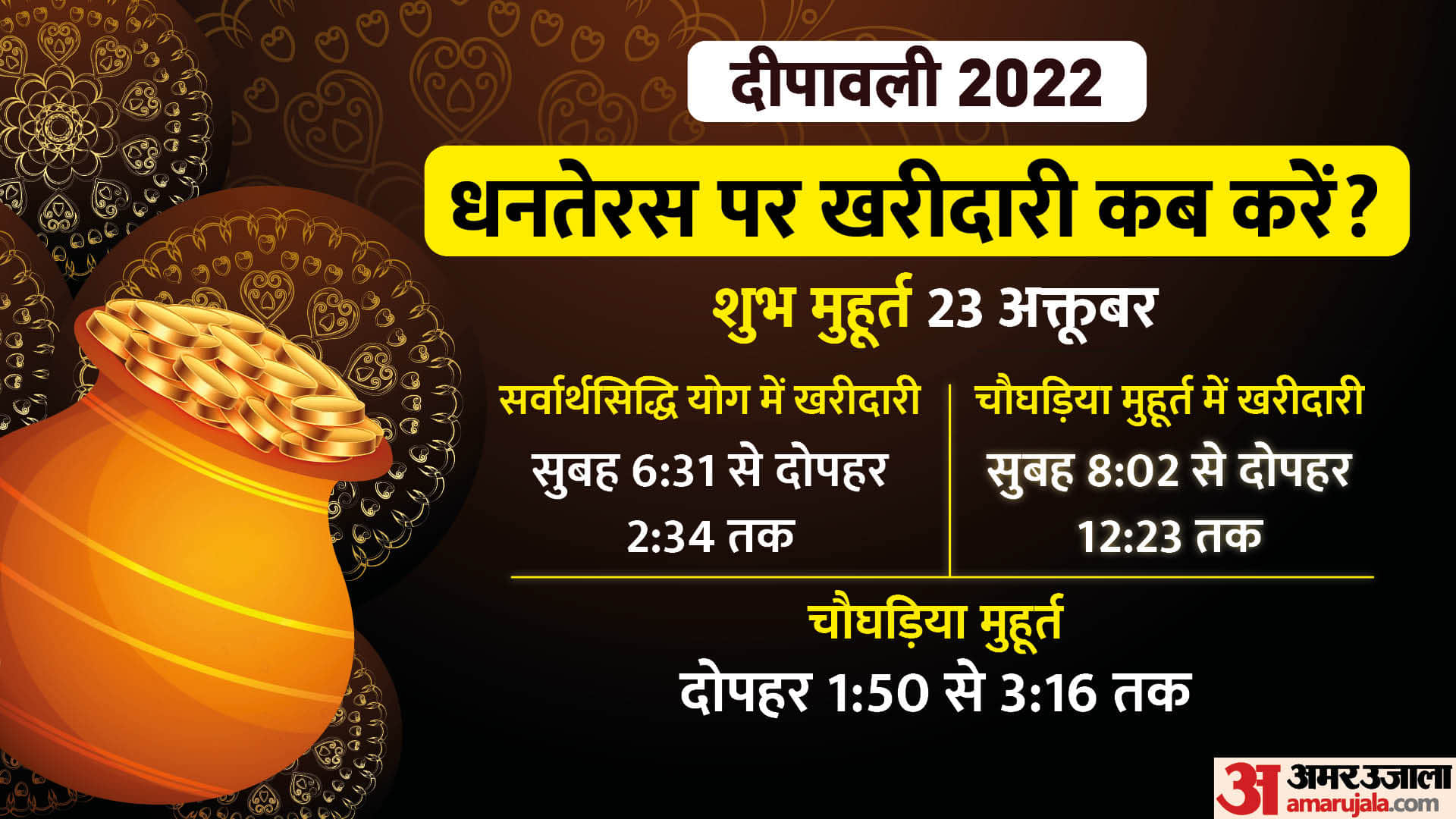Dhanteras 2022 Laxmi Puja Vidhi Shubh Muhurat Samagri Mantra Aarti Rituals In Hindi