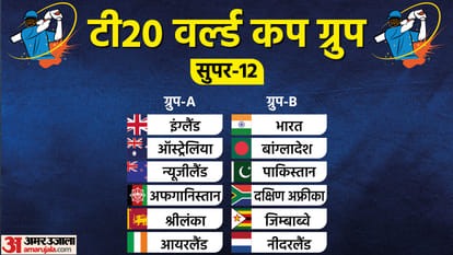 T20 World Cup 2022 12 Teams Finalized for super 12 Round Know each group and team in hindi