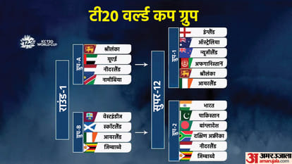 T20 World Cup 2022 12 Teams Finalized for super 12 Round Know each group and team in hindi