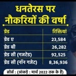 नौकरी