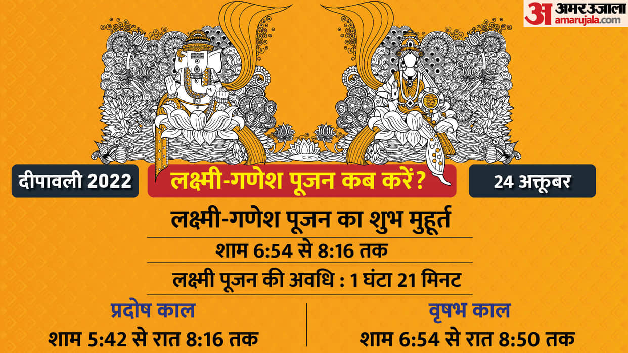 Diwali 2022 Laxmi Pooja Time Pujan Ka Samay Vidhi Shubh Muhurat For Home Samagri Mantra Aarti Upay In Hindi
