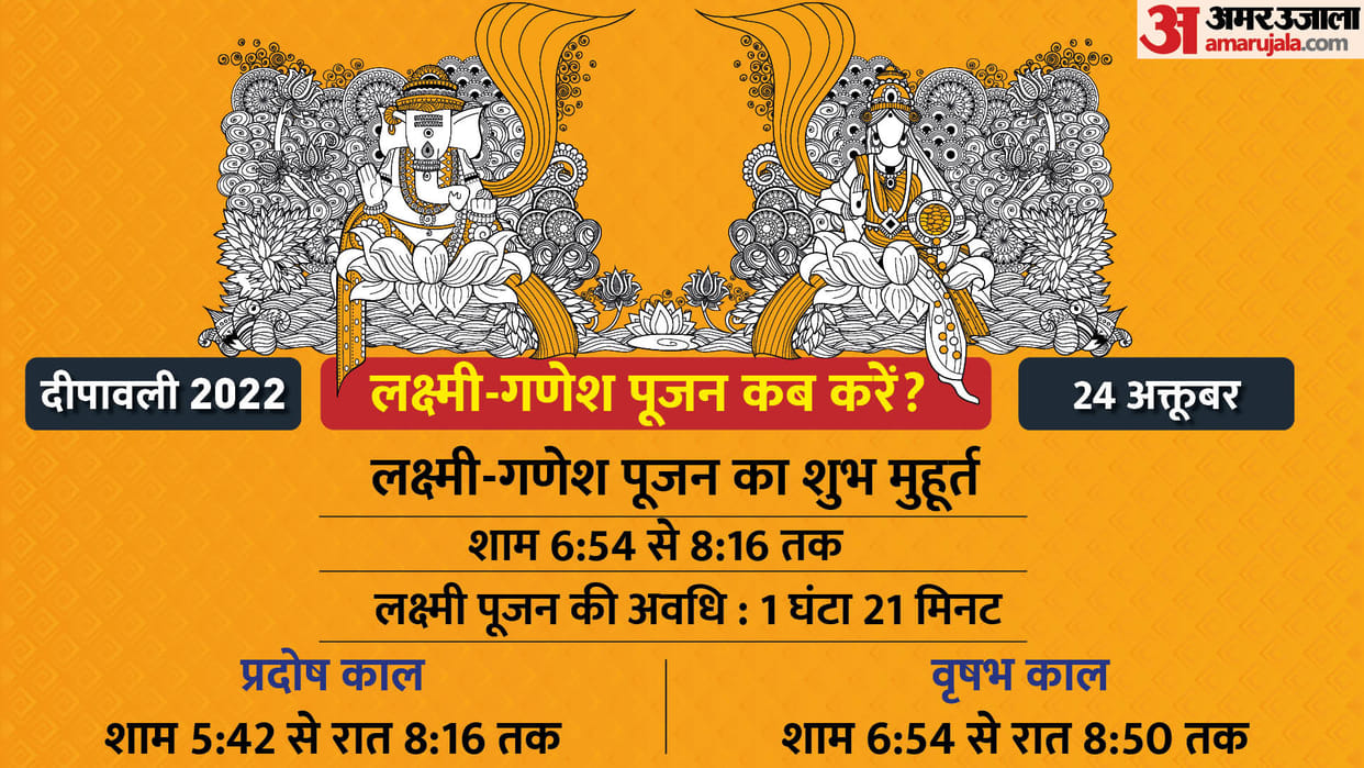 Diwali 2022 Laxmi Pooja Time Pujan Ka Samay Vidhi Shubh Muhurat For Home Samagri Mantra Aarti Upay In Hindi