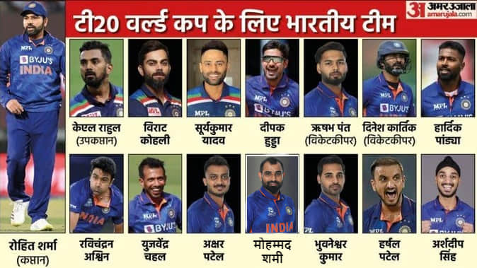 India vs Pakistan T20 Stats in Graphics; Head To Head Records, Stats, Win Loss Record T20 World Cup 2022