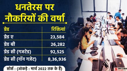 नौकरी