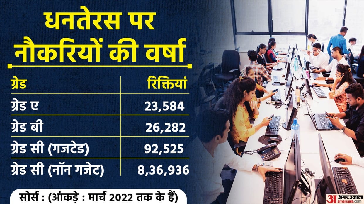 Rozgar mela for 10 lakh jobs recruitment in these departments, know about employment fair launched by PM Modi