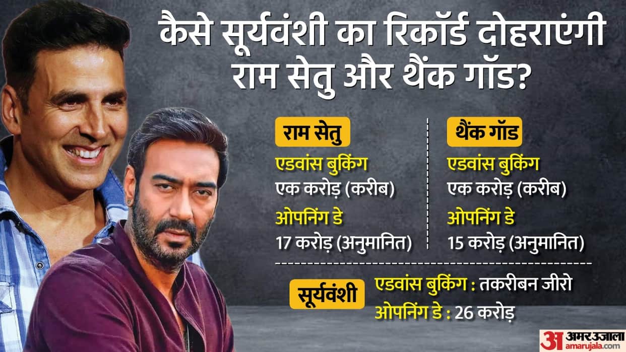 Ram Setu Thank God Box office collection First day prediction budget number of screens Akshay Kumar Ajay Devgn