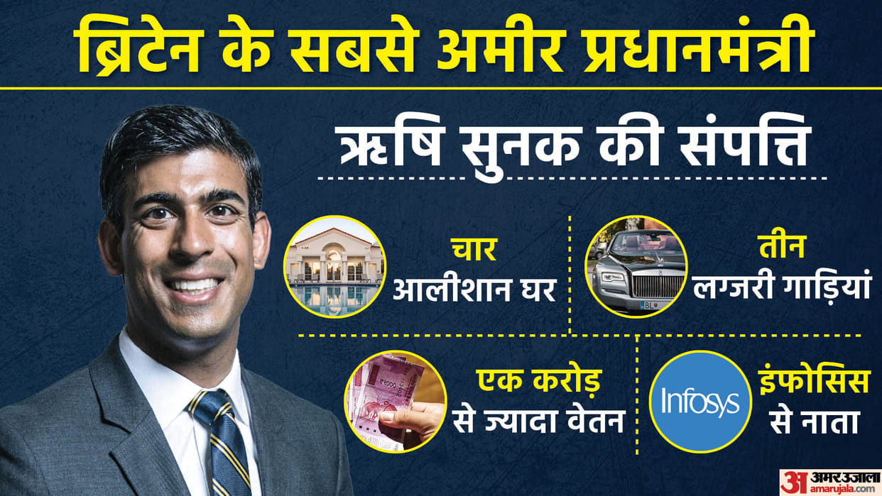 Britain Prime Minister Rishi Sunak Net Worth Income Car Collection House Compare King Charles UK PM Lifestyle