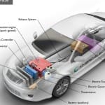 Hybrid Electric Vehicle