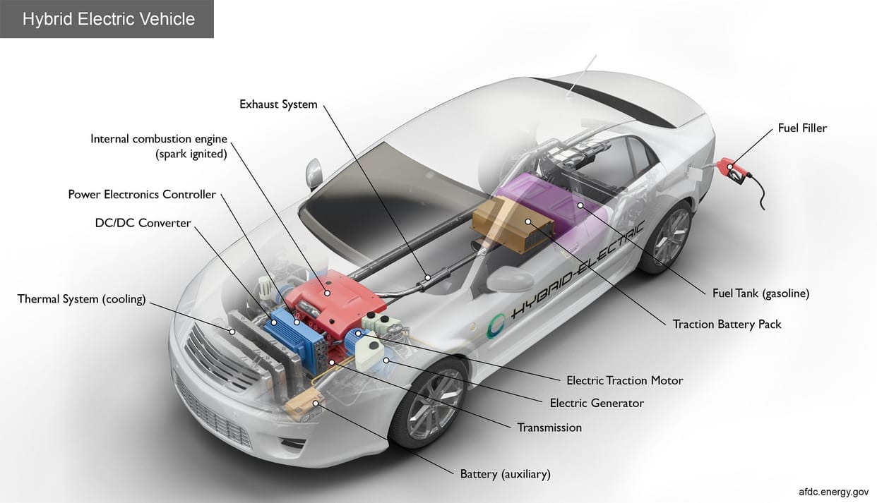 Petrol vs Hybrid Cars Difference Between Petrol and Hybrid Cars News in Hindi