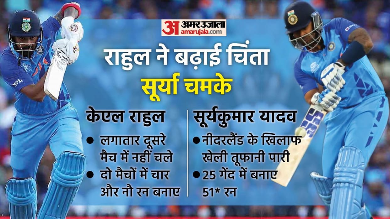 IND vs NED T20 WC 2022 India vs Netherlands Match Analysis Key Highlights and Turning Points News in Hindi