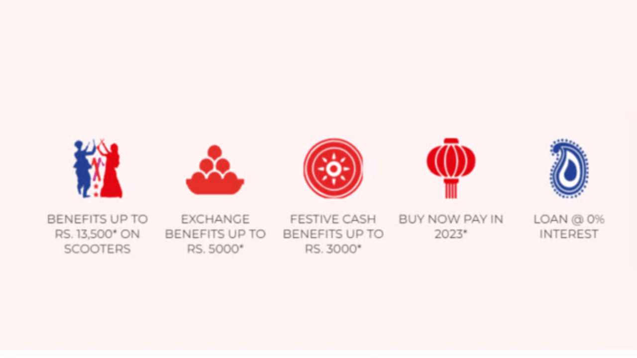 Hero Motocorp sales increse in the festive season, customers took advantage of great offers