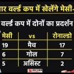 लियोनल मेसी और क्रिस्टियानो रोनाल्डो