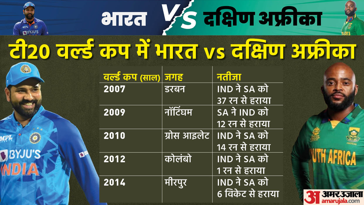 T20 World Cup 2022 IND vs SA, PAK vs NED and BAN vs ZIM Match preview, stats and head to head records